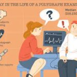 How To Pass A Lie Detector Test: Essential Factors To Consider For Successful Polygraph Tests