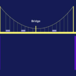 How do cross chain bridges work