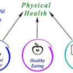 What is Trendzguruji.Me Health?