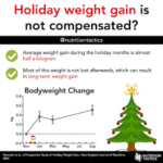 The Truth About Holiday Weight Gain